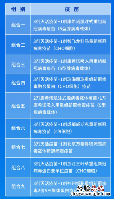 新冠疫苗第四针接种可以选择哪些疫苗？