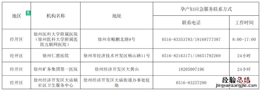 徐州市孕产妇健康服务应急热线统计表
