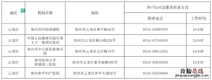 徐州市孕产妇健康服务应急热线统计表