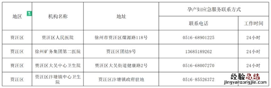 徐州市孕产妇健康服务应急热线统计表