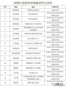 绍兴柯桥区混管阳性后可以到哪些采样点做核酸？