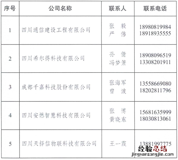 成都市青羊区燃气公司电话号码 成都青羊区企业燃气补贴申请指南