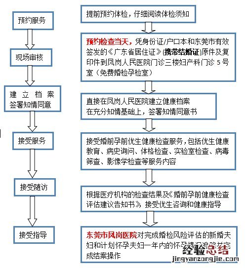 东莞凤岗免费婚检预约 东莞婚检需要预约吗