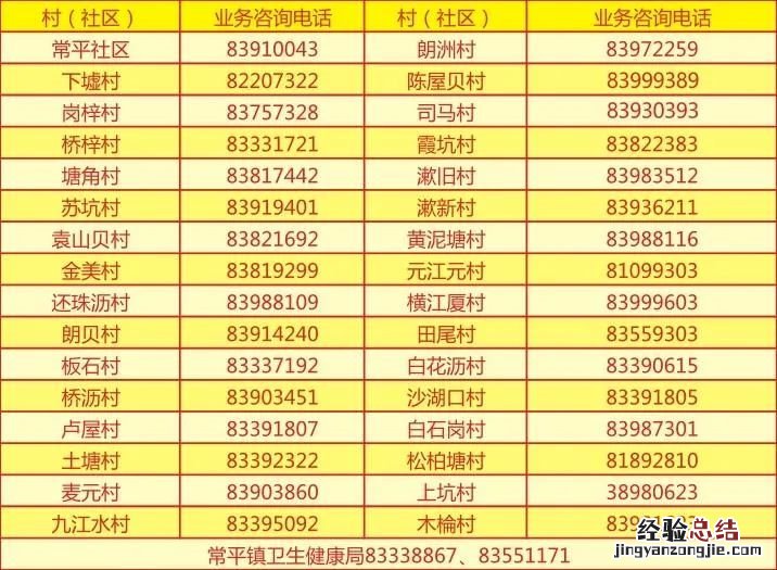 常宁市婚检地址 东莞常平免费婚检孕检预约指引
