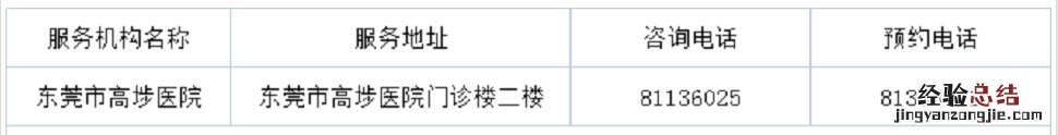 东莞市婚前免费体检 东莞高埗免费婚检孕检预约指引