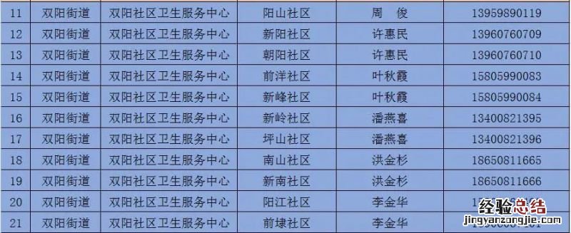 泉州洛江区家庭医生团队咨询电话 泉州市洛江区医院电话