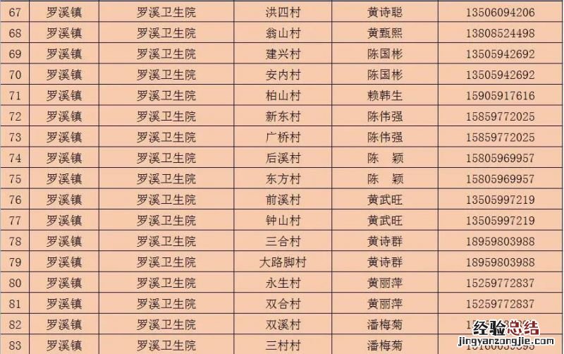 泉州洛江区家庭医生团队咨询电话 泉州市洛江区医院电话