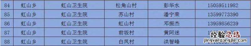 泉州洛江区家庭医生团队咨询电话 泉州市洛江区医院电话