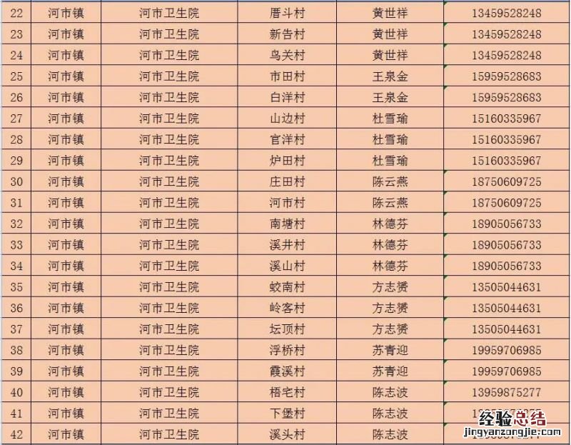 泉州洛江区家庭医生团队咨询电话 泉州市洛江区医院电话