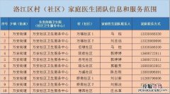 泉州洛江区家庭医生团队咨询电话 泉州市洛江区医院电话