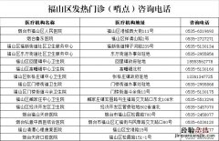 烟台关于公布福山区发热门诊 烟台关于公布福山区发热门诊的通知