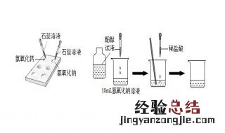 碱的化学性质是什么 碱的4条化学通性