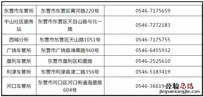 东营二手车异地交易登记申请方式及平台