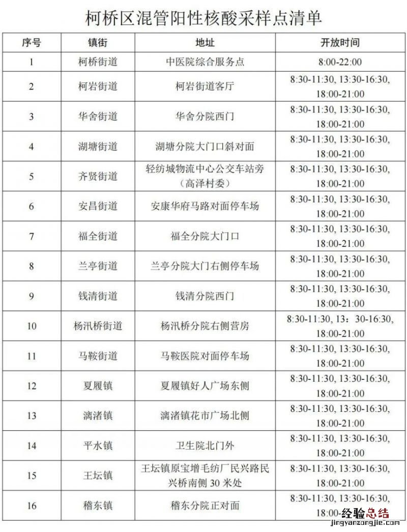 持续更新 绍兴各区县健康码异常人员核酸采样点汇总