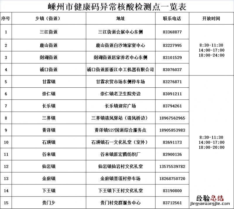 持续更新 绍兴各区县健康码异常人员核酸采样点汇总