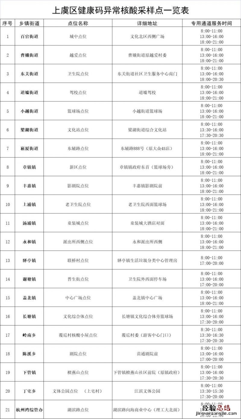 持续更新 绍兴各区县健康码异常人员核酸采样点汇总