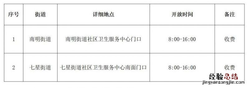 绍兴新昌在哪里做核酸检测 绍兴新昌县单人单管核酸检测点在哪