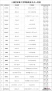 绍兴上虞区健康码异常人员核酸采样点地址电话+采样时间