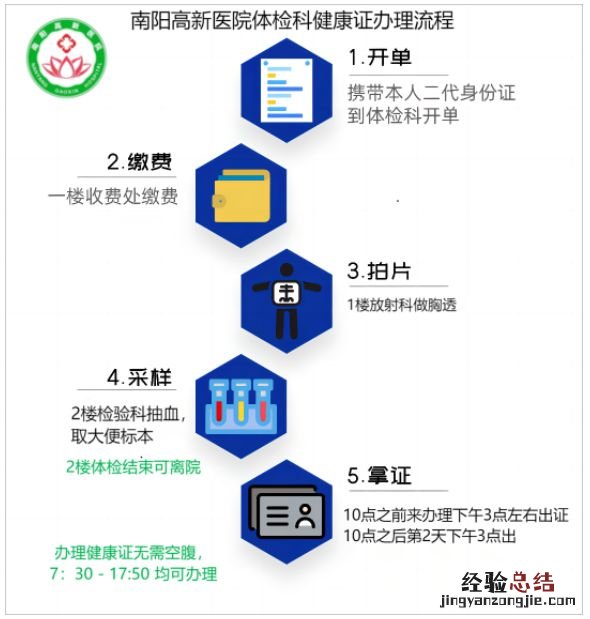 南阳高新医院健康证办理指南 南阳高新医院健康证办理指南电话