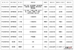 唐山新冠肺炎确诊 唐山芦台新冠肺炎问诊热线