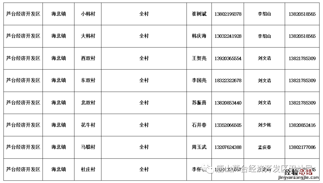 唐山新冠肺炎确诊 唐山芦台新冠肺炎问诊热线