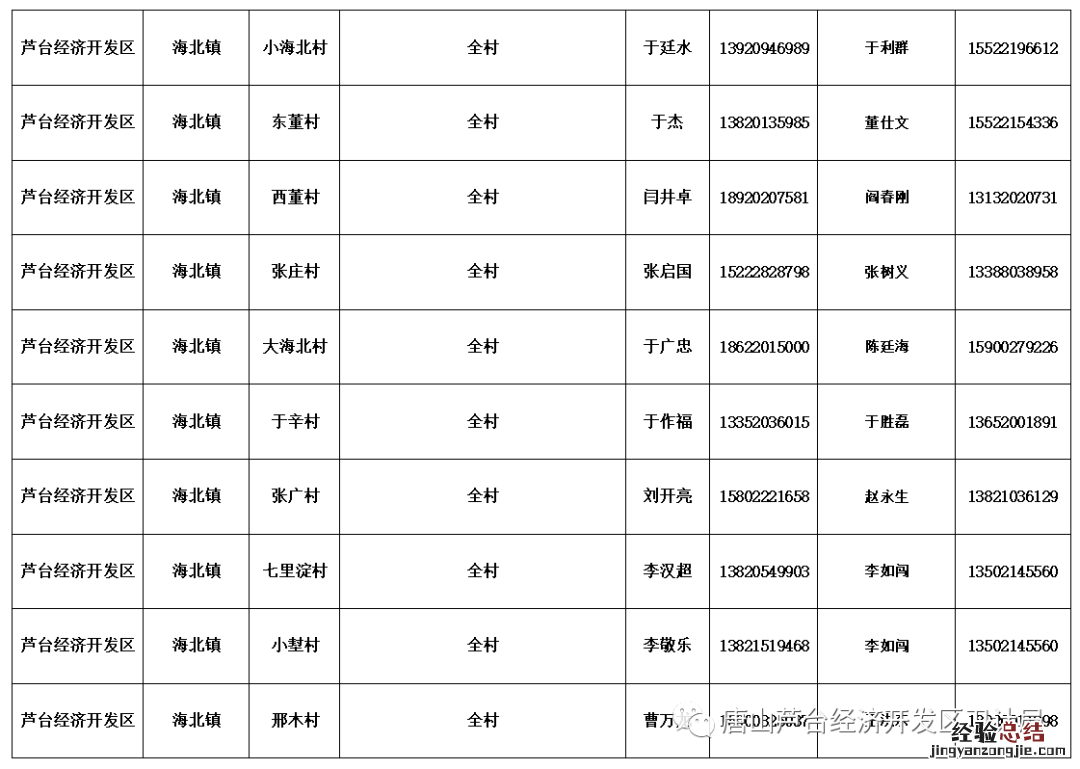 唐山新冠肺炎确诊 唐山芦台新冠肺炎问诊热线