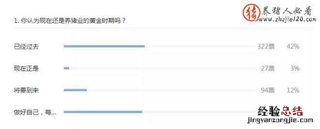 未来，养猪业的黄金时代已经过去？