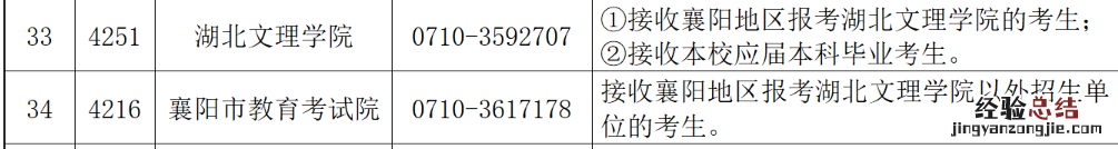 2023襄阳市硕士研究生考试考点在哪 2023襄阳市硕士研究生考试考点在哪里