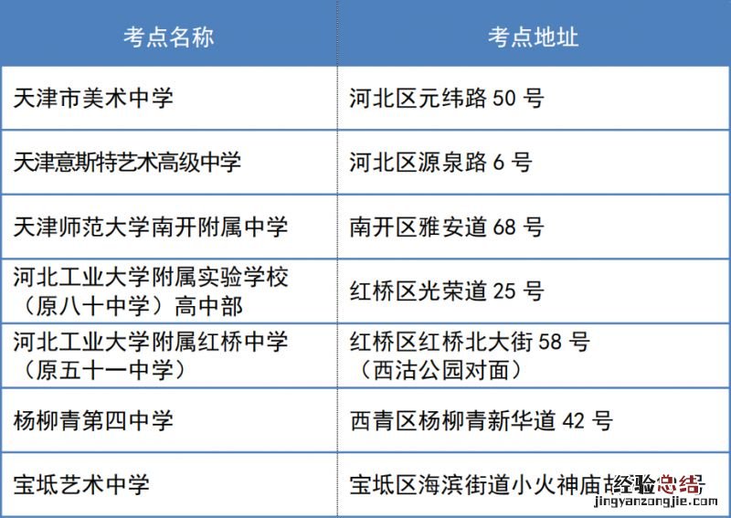 2023年天津市高级中等学校艺术类高中专业考试