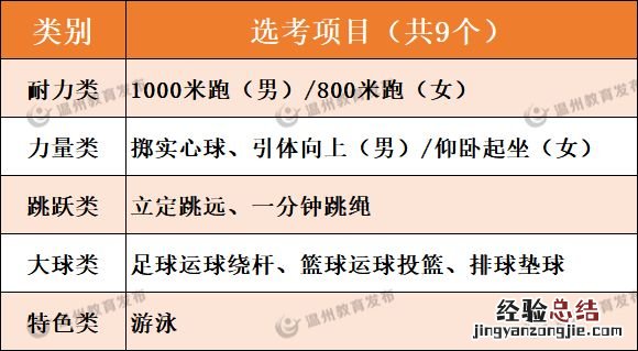 浙江温州瑞安中考时间 2023温州瑞安中考体育考试时间、地点