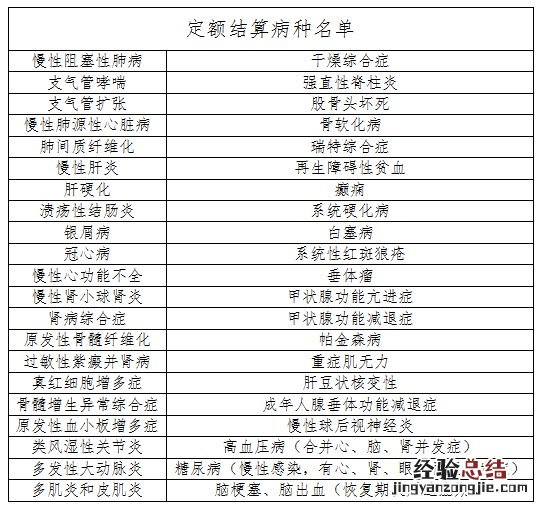 东营门诊费用可以报销吗 东营异地就医之门诊慢性病报销指南