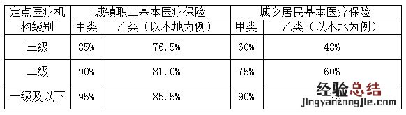 东营门诊费用可以报销吗 东营异地就医之门诊慢性病报销指南