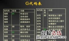 数控车床980型号代码 数控车床980型号代码表