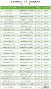 澧县医院电话号码 常德澧县发热门诊医院电话地址一览