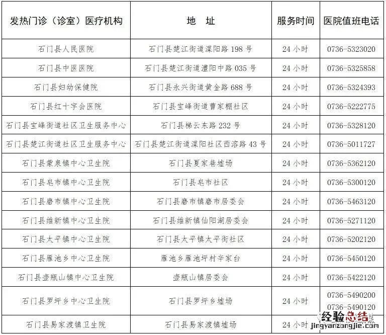 常德石门县发热门诊医院名单 常德石门县人民医院