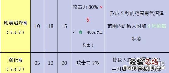 奥丁的神职 奥丁神叛黑暗法师职业介绍