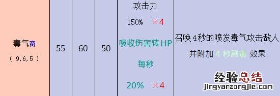 奥丁的神职 奥丁神叛黑暗法师职业介绍