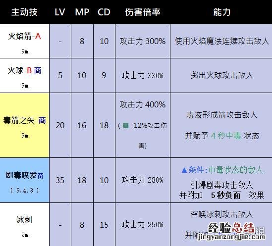 奥丁的神职 奥丁神叛黑暗法师职业介绍
