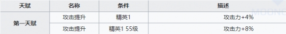 明日方舟近卫干员培养 明日方舟必备干员