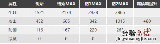 明日方舟近卫干员培养 明日方舟必备干员