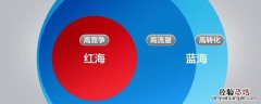 淘宝蓝海市场是什么意思 蓝海市场是什么意思