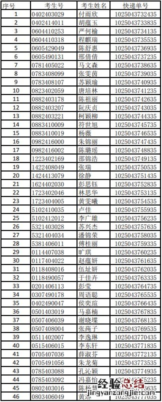 珠海城市职业技术学院录取通知书邮政快递单号查询入口