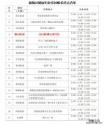 绍兴越城区混管阳性及健康码异常人员核酸采样点地址+开放时间