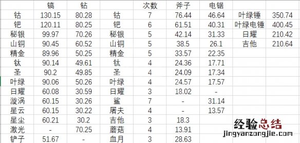 泰拉瑞亚1.4工具速度是多少 泰拉瑞亚1.4最快攻速