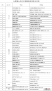合肥蜀山区核酸检测点开放时间 7月5日合肥蜀山经开区免费区域核酸