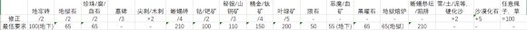 泰拉瑞亚1.4挖掘怎么玩 泰拉瑞亚挖掘者在哪里