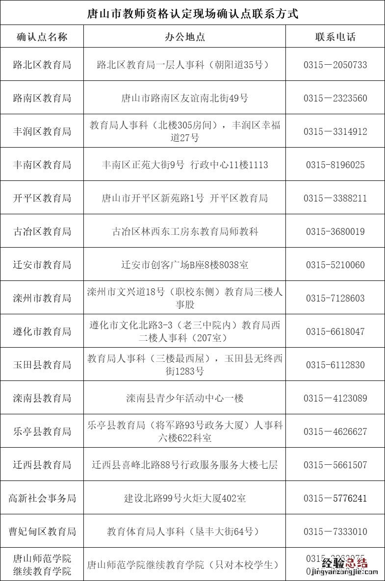 唐山教师资格证认定现场确认点联系方式一览