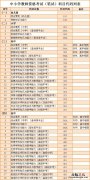 中小学教师资格考试 中小学教师资格考试考什么