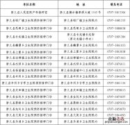 崇义县新冠疫苗接种地点+咨询电话 崇义县新冠疫苗接种地点 咨询电话是多少