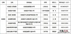 连云港东海县发热门诊医疗机构名单 连云港东方医院发热门诊电话